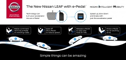 Nissan Leaf získa e-Pedal, na brzdu môžete zabudnúť