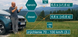 Test Peugeot 5008: Zisťovali sme, ako sa prejaví zaťaženie na pružnom zrýchlení (diesel vs benzín)