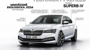 Škoda Superb PHEV 